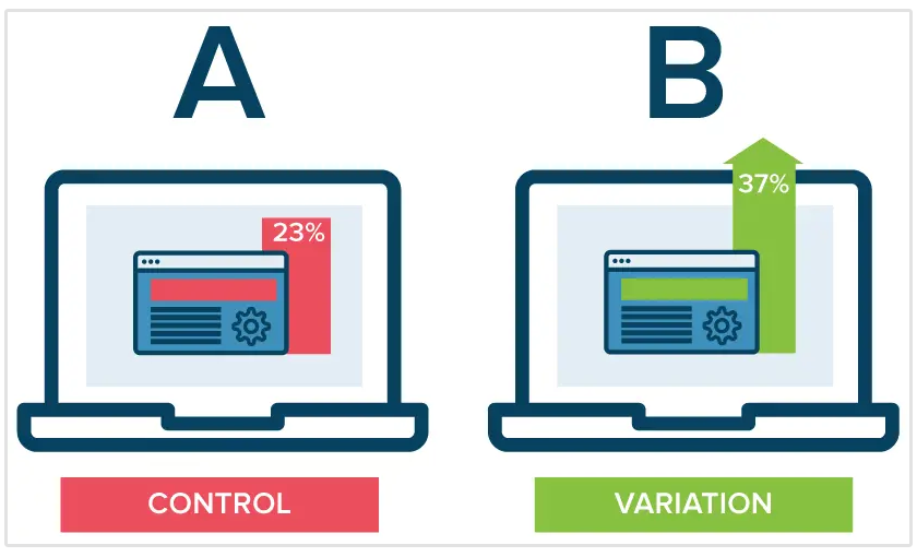 teste A/B